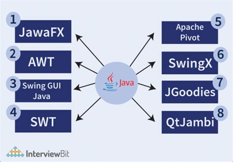 Java-based Applications Examples 的图像结果
