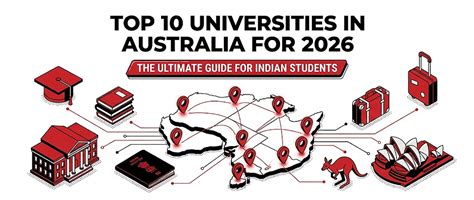 Top 10 Universities in Australia for 2026: The Ultimate Guide for ...