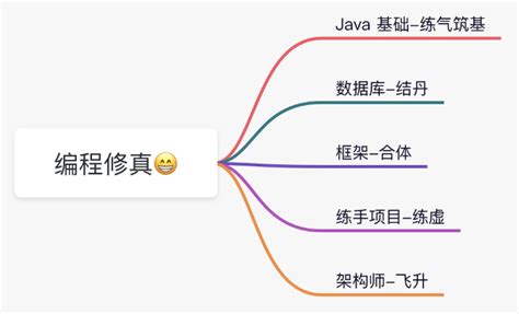 自学 Java 怎么入门？ - 知乎