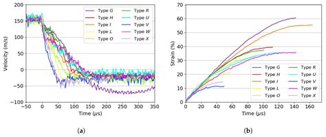On the Compressive Response of Polymeric Cellular Materials
