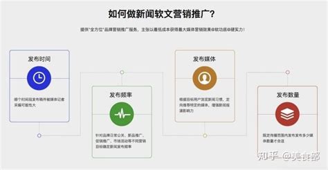 新闻发稿价格一篇大概多少钱? 新闻稿如何撰写？ - 知乎