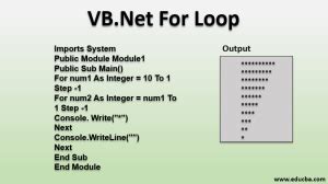 For Loop VB 的图像结果