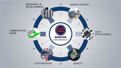 The OEM Advantage: Why Partnering with Morcom Induction Pvt Ltd is a ...