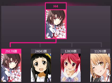"Bilibili Moe 2015" Character Popularity Tournament Report (50 ...