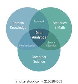 Knowledge Circle Diagram 的图像结果