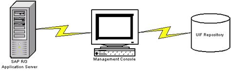 iPlanet Application Server Enterprise Connector for R/3 Developer's ...