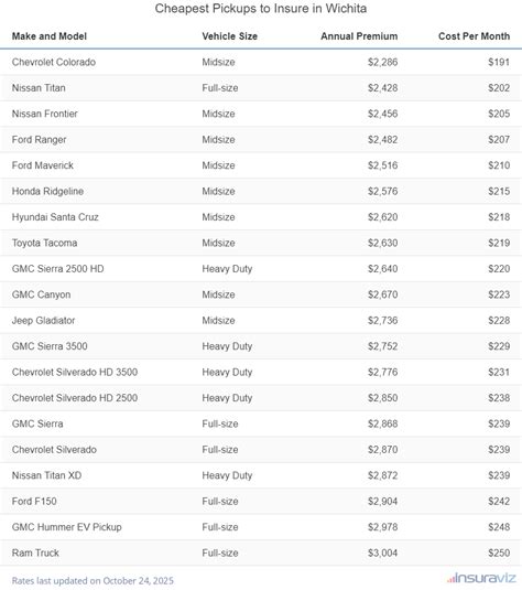 Auto Insurance Wichita Kansas 的图像结果