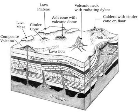 Image result for Types of Volcanic Landforms