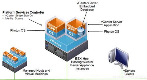 Vmware虚拟化概念原理 - 走看看