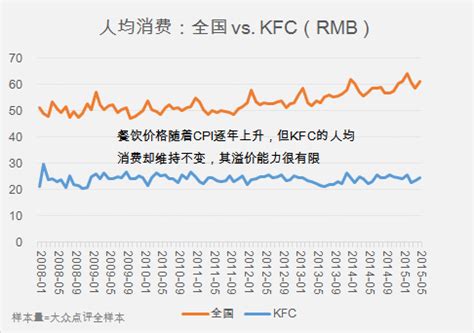 肯德基母公司提高“开店KPI”：一天开3家新店，今年至少开1300家_凤凰网