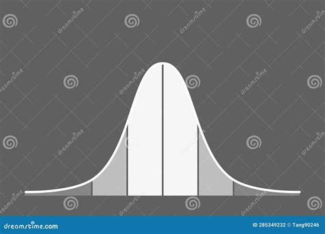 Image result for Gaussian Distribution Example