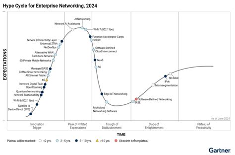 Image result for Future Trends in Computer Networking