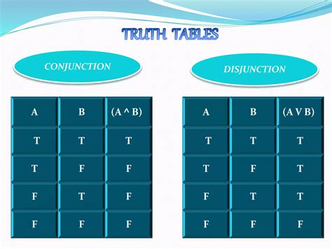 Image result for Propositional Functions