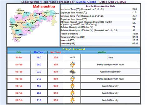 Mumbai Weather Today: City To Enjoy Chilly Temperatures With Better AQI ...