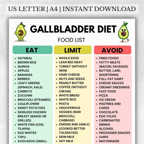 Gallbladder Diet Food List, Gallstones & Post Surgery Meal Chart, Gallstones Diet Food List ...