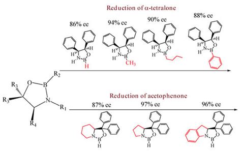 Molecules | Special Issue : Heterogeneous Catalysis