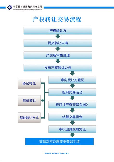企业外包流程图(可编辑修改专业完整)Word模板下载_编号qakapbmz_熊猫办公