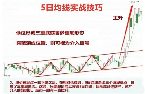 一位民间股神巧用一根均线 炒股18年 从未亏损_一念_279343_新浪博客