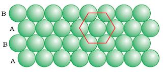 Close Packed Structures, Packing Efficiency and Imperfections in Solids