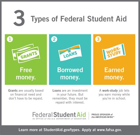 https://financialaidtoolkit.ed.gov/resources/types-of-aid-short-version.png