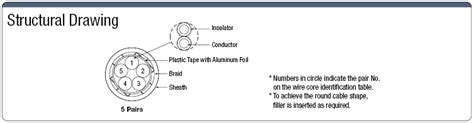 NA28WSB UL 300 V 2-Shielded Cable | MISUMI | MISUMI India