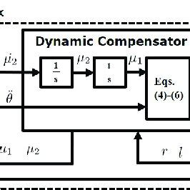 Image result for Feedback Linearization Lecture Notes