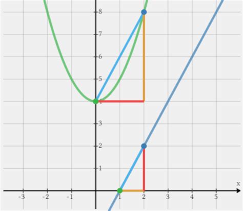 Image result for Chain Rule Class 12 CBSE