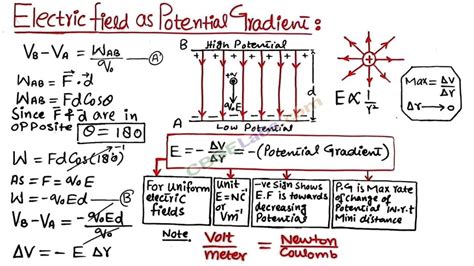 Electrostatic Potential and Capacitance Notes 的图像结果