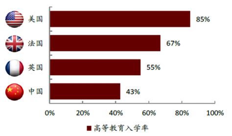 这所学校的学生已经获得越来越多海外名校的认可 - 周到上海