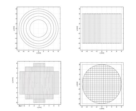 Array Rectangular 的图像结果