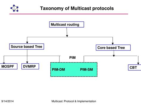 Image result for Multicast Protocol