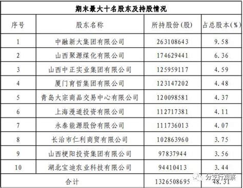 晋城银行2019年报：实现营业收入30.94亿元 不良贷款率2.1%_投资中国网