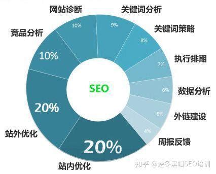中文搜索引擎优化（seo）实际操作经验方法总结！_于朝阳博客