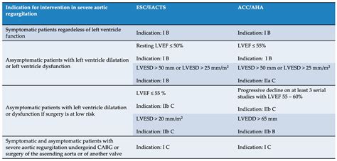 Transcatheter Aortic Valve Implantation for Pure Native Aortic ...