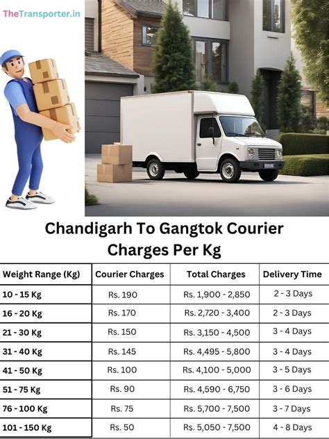 Easy Parcel Service Chandigarh to Gangtok Timely Drop