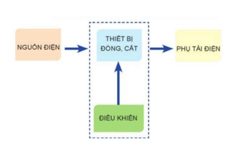 Image result for Trandom Text Pattern