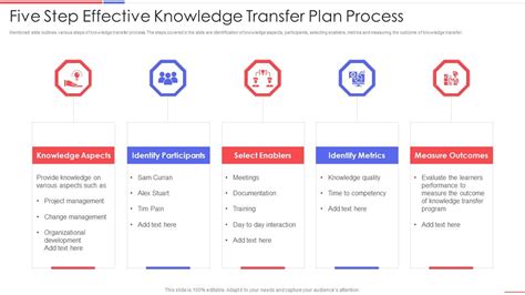 Knowledge Transfer Process 的图像结果