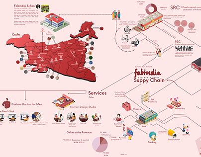 System Mapping Example 的图像结果