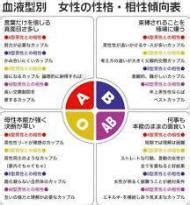 血液型性格分類 - Blood type personality theory - JapaneseClass.jp
