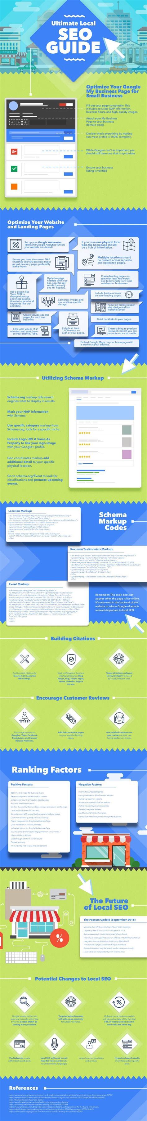 Local SEO Guide 的图像结果