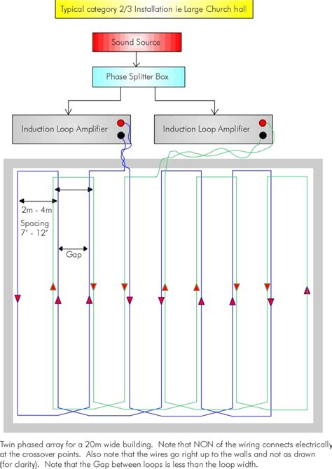 Church Loops Tutorial 的图像结果