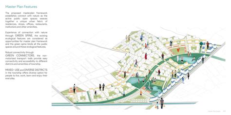 Integrated Township Master Plan | CEPT - Portfolio