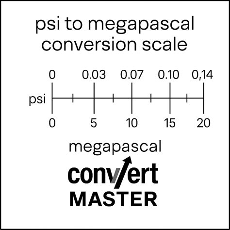 5000 Psi To Mpa | Convert Master
