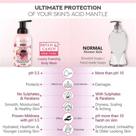Buy Rose Foaming Body Wash Online | Bryan and Candy – BRYAN & CANDY