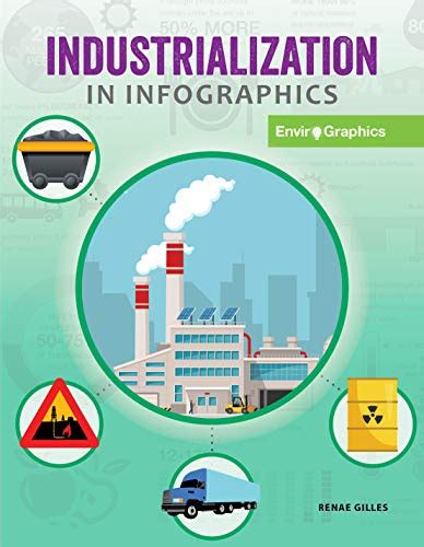 Industrialization in Infographics (21st Century Skills Library: Enviro ...