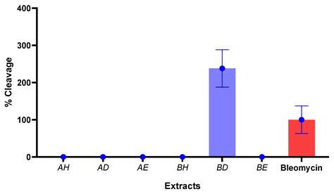 Antibacterial Potential of Crude Extracts from Cylindrospermum ...