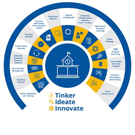 Startup Innovation Project 的图像结果