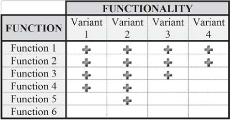 Image result for Visualize Modularity