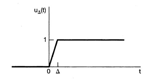 Image result for Understanding Unit Step Functions