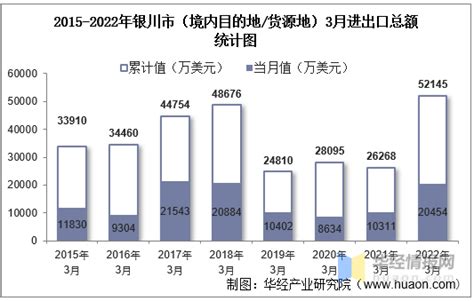 2022年四川省地区生产总值以及产业结构情况统计_地区宏观数据频道-华经情报网